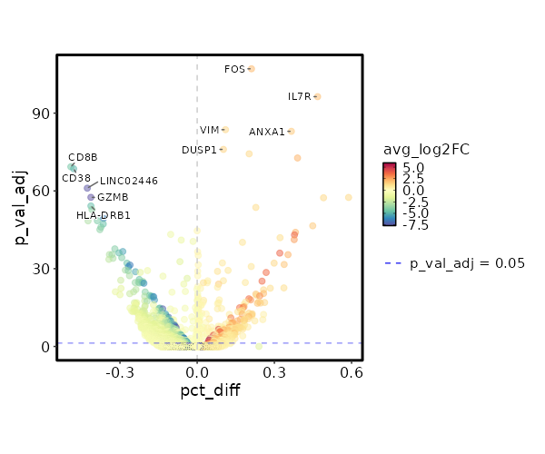 Volcano Plot (pct_diff)