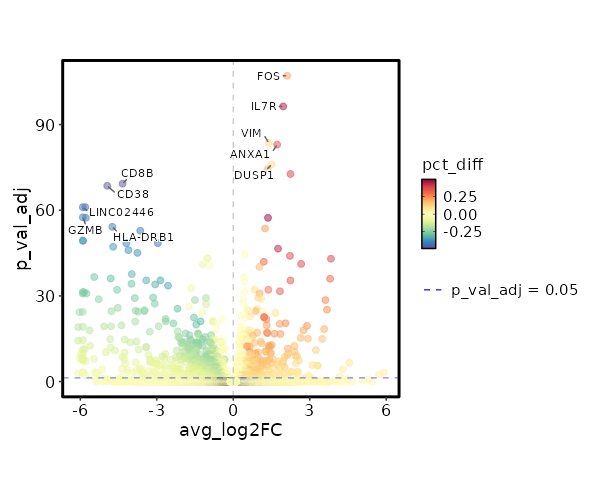 Volcano Plot (log2FC)
