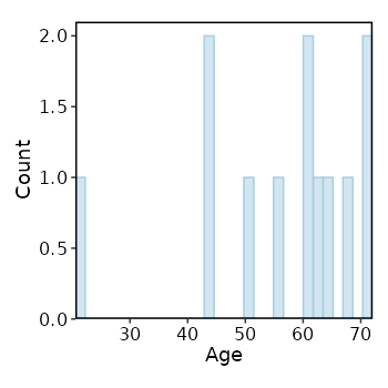 Age_distribution
