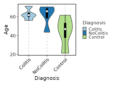 Age_distribution_per_Diagnosis