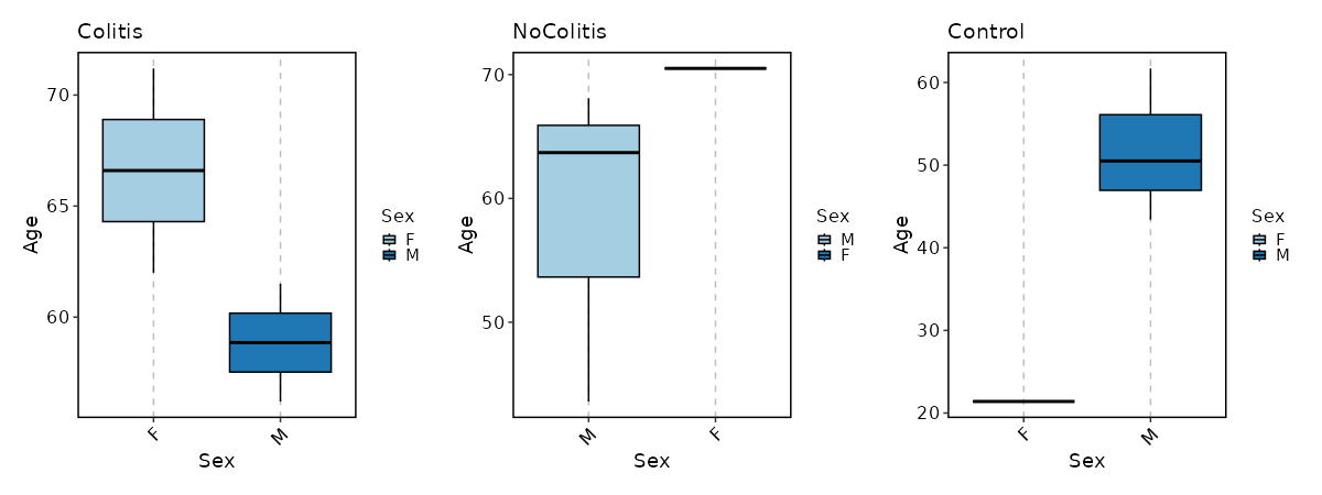 Age_distribution_per_Sex_in_each_Diagnosis