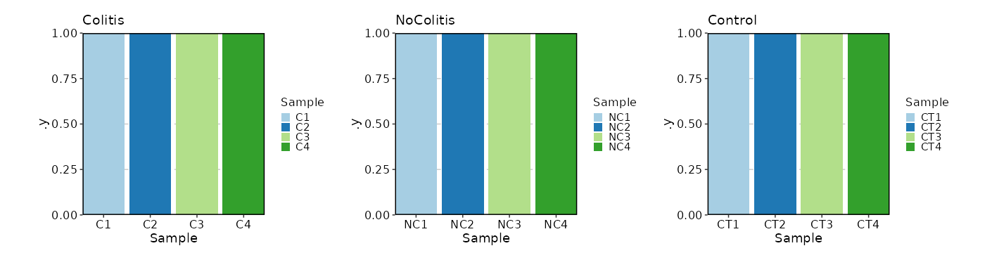 Samples_Diagnosis_bar