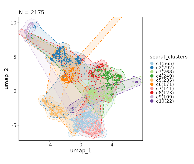 Dimensional reduction plot (with marks)