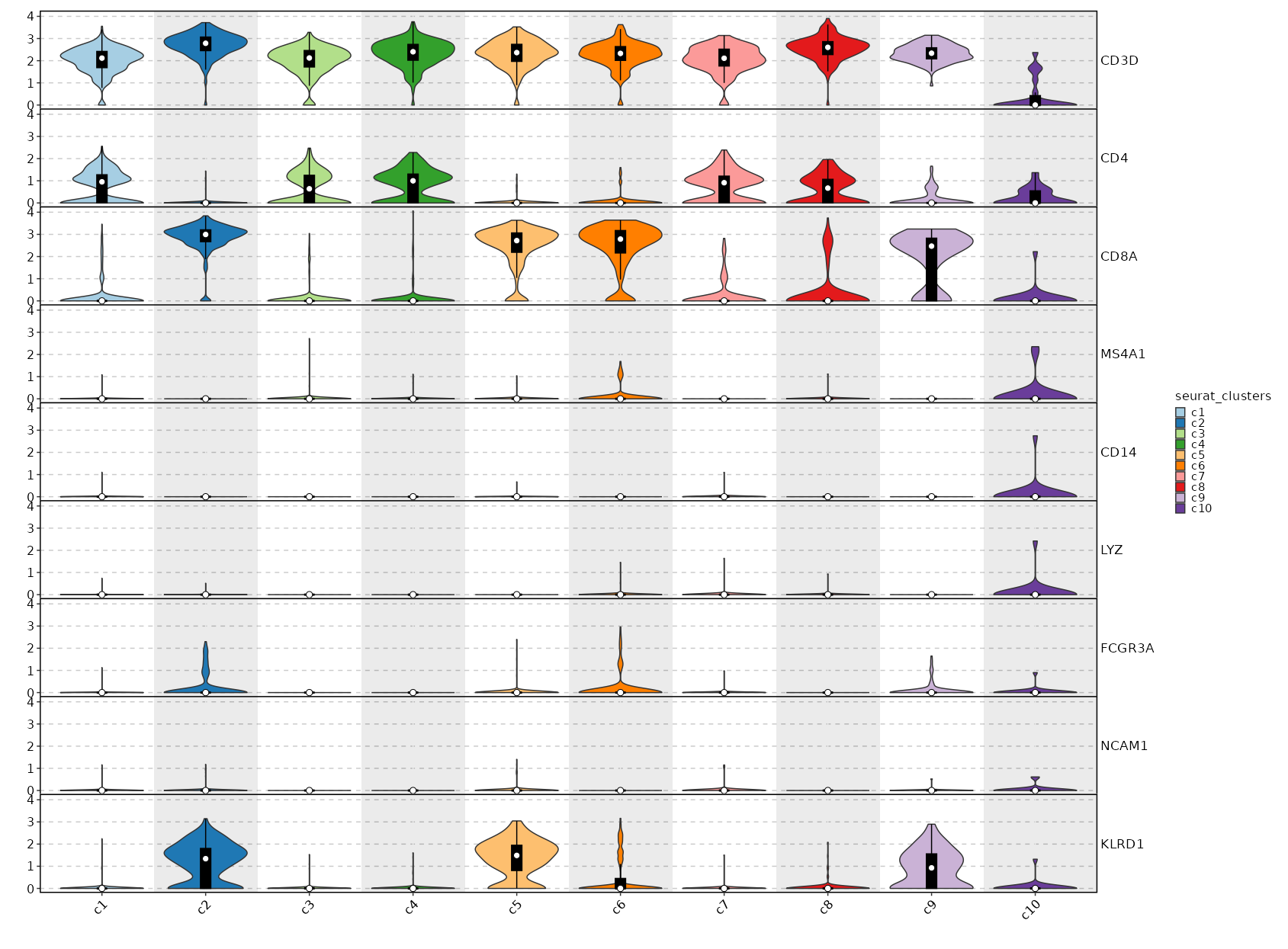 Feature Expression in Clusters (stacked)