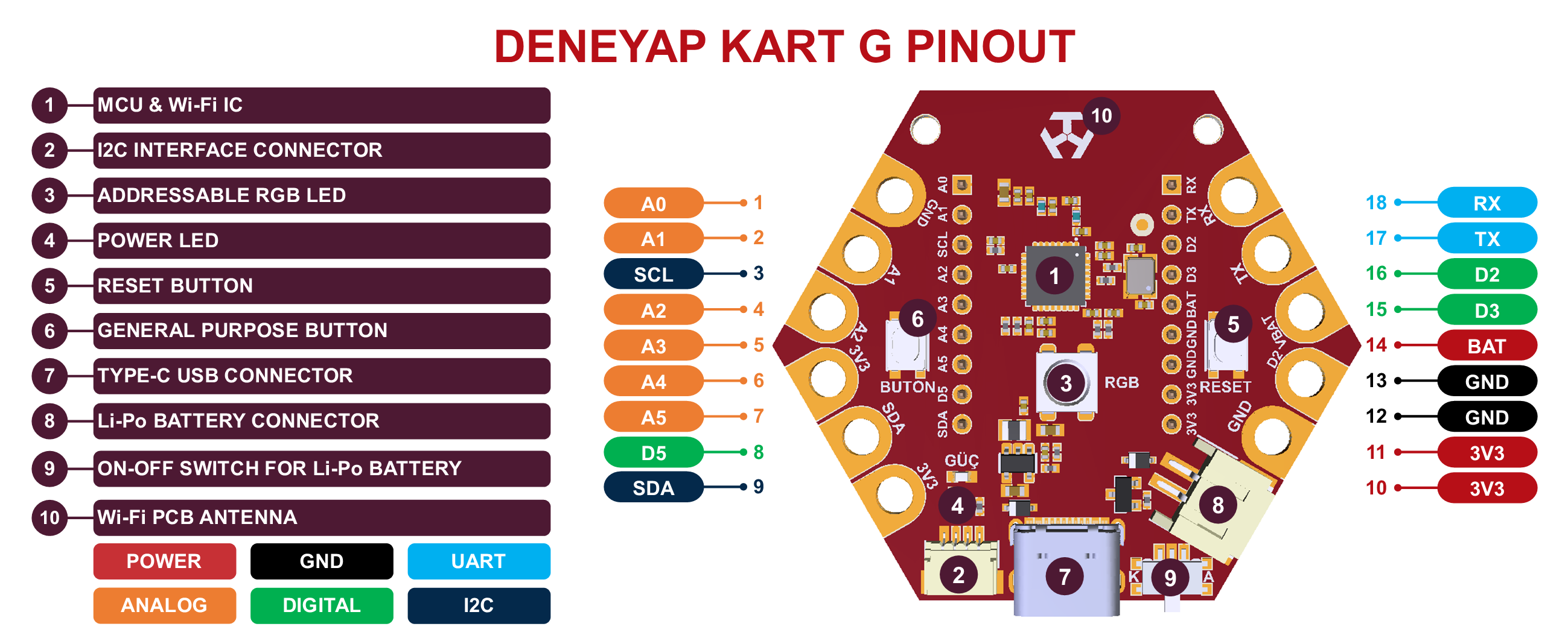 PinoutDYG_ENG