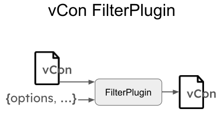 FilterPlugin Diagram