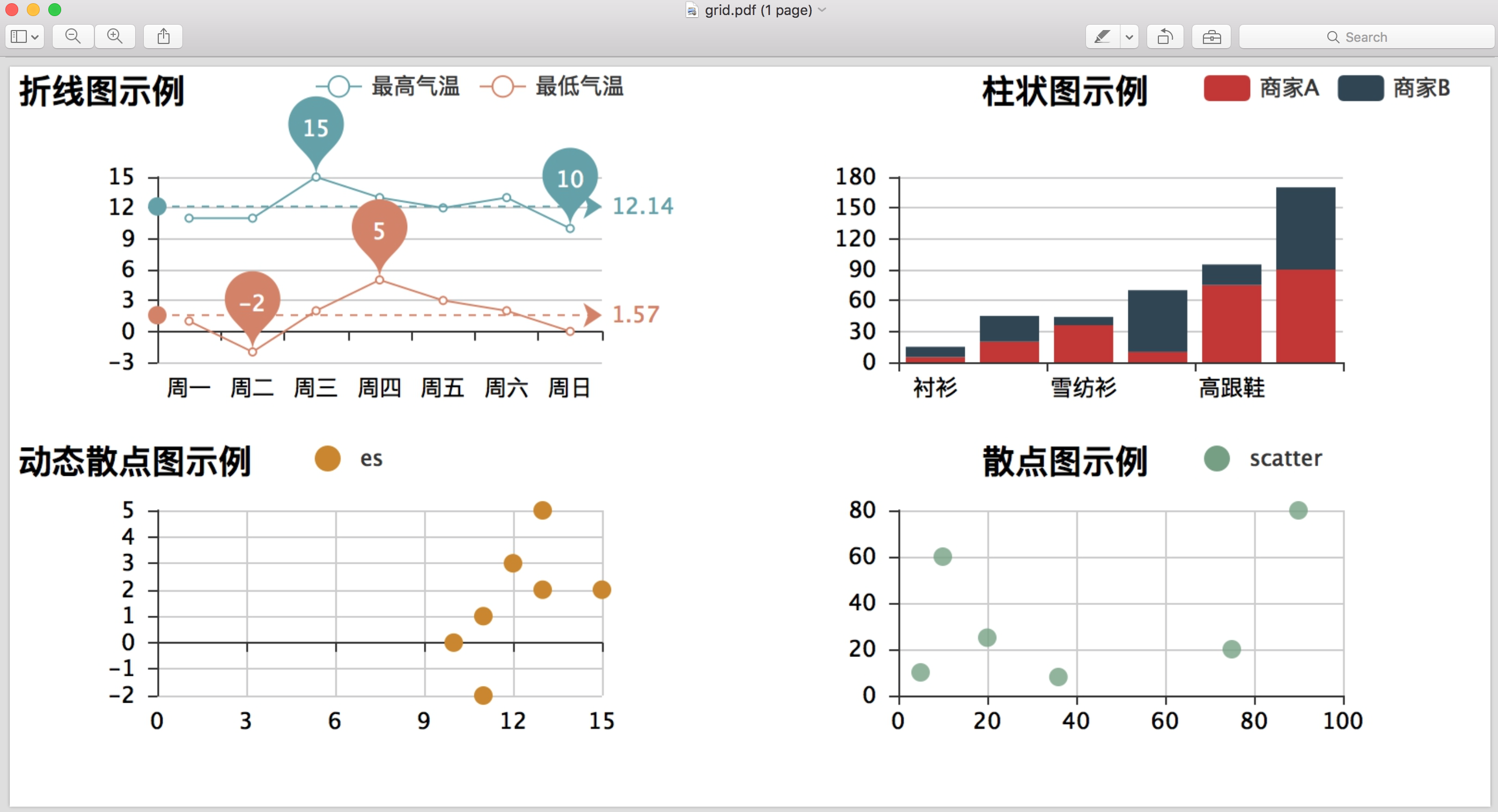 https://raw.githubusercontent.com/pyecharts/pyecharts-snapshot/master/images/demo_in_pdf.png