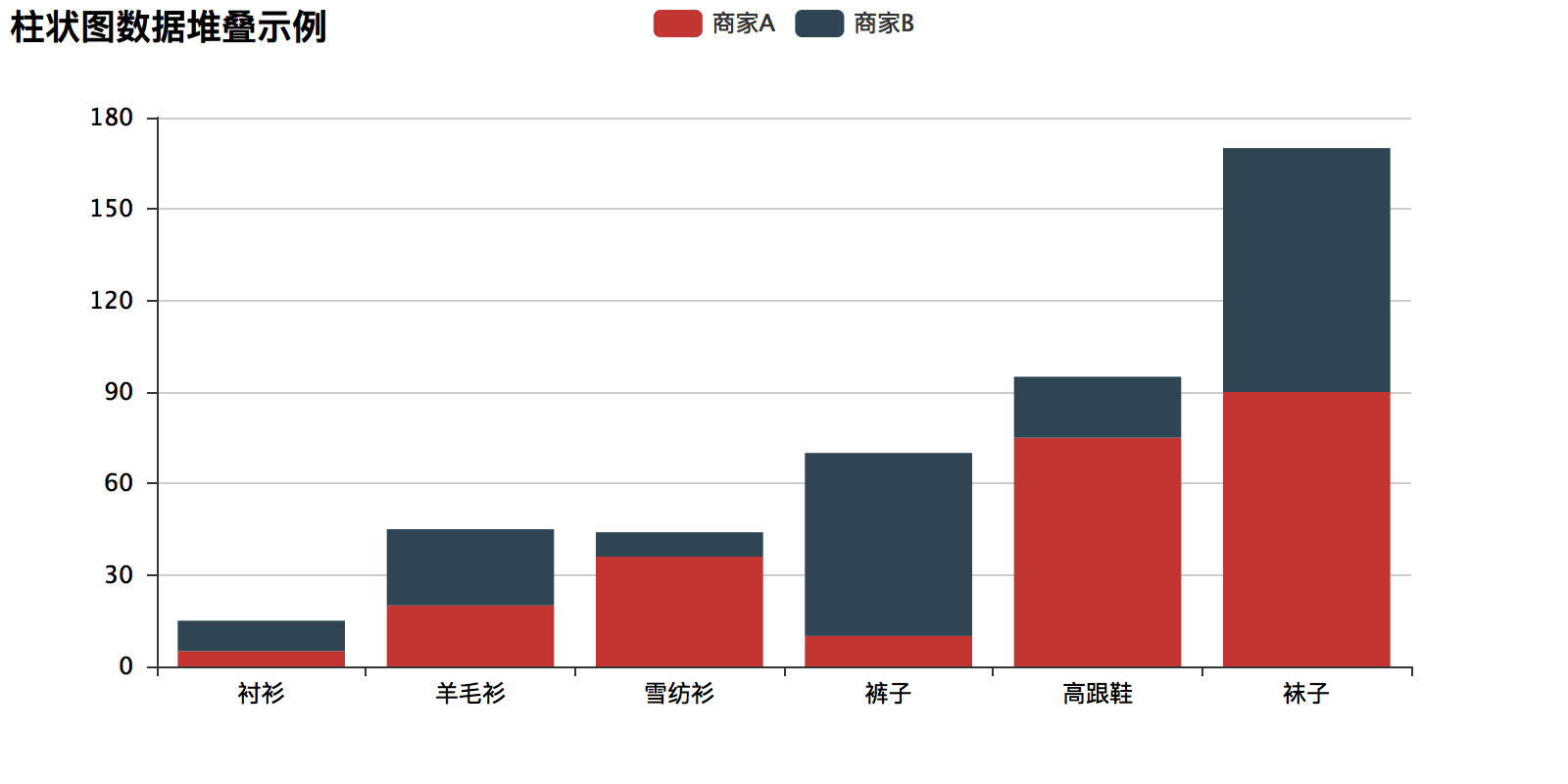 https://raw.githubusercontent.com/pyecharts/pyecharts-snapshot/master/images/snapshot.png