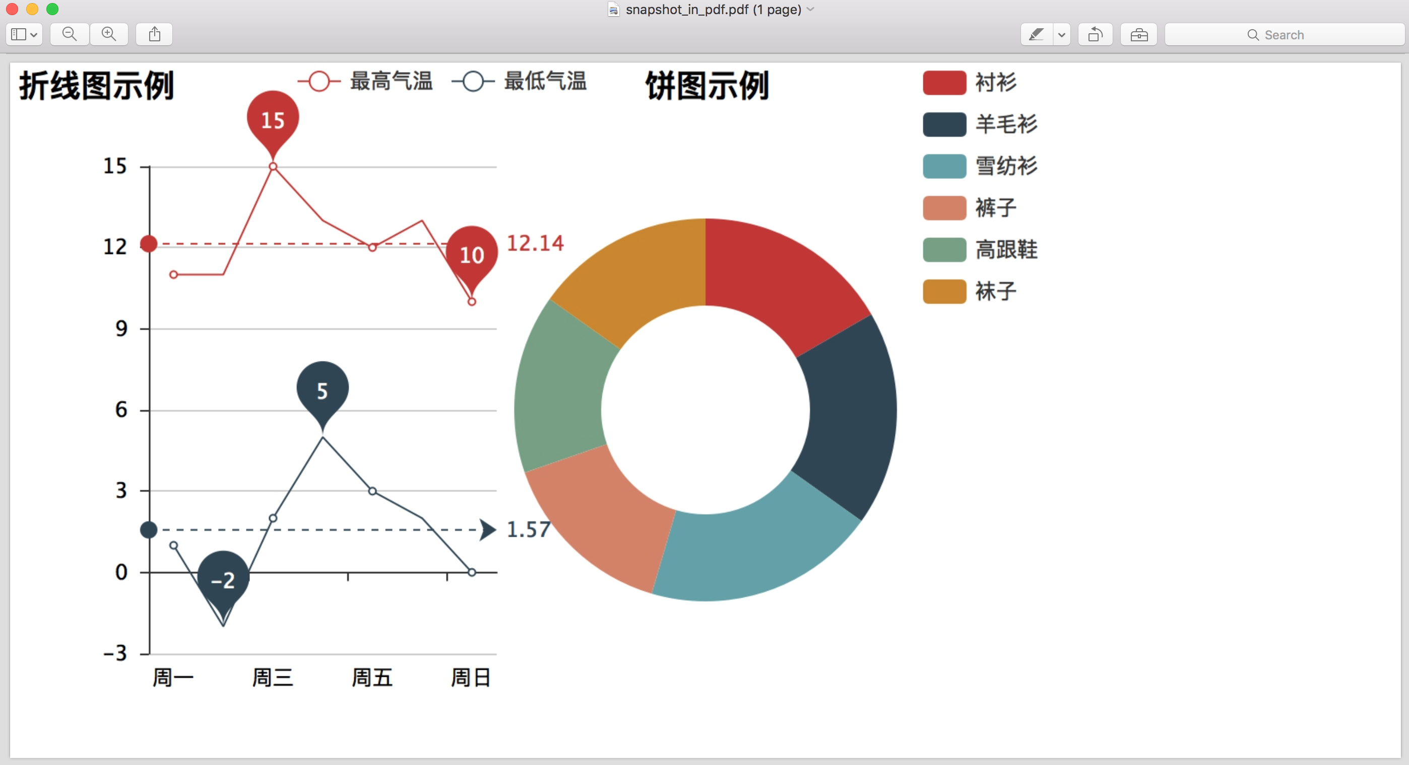 https://raw.githubusercontent.com/pyecharts/pyecharts-snapshot/master/images/snapshot_in_pdf.png