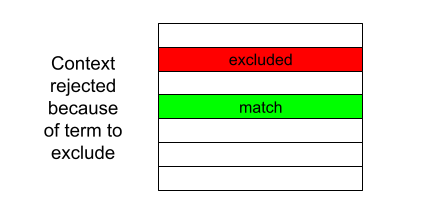 Exclude match