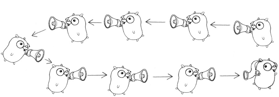 Chain Of Gophers