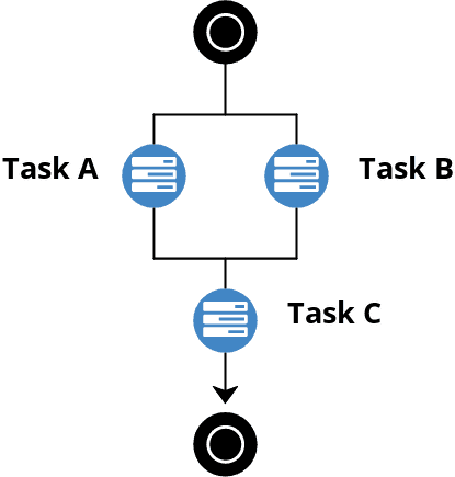 Parallel Workflow Diagram