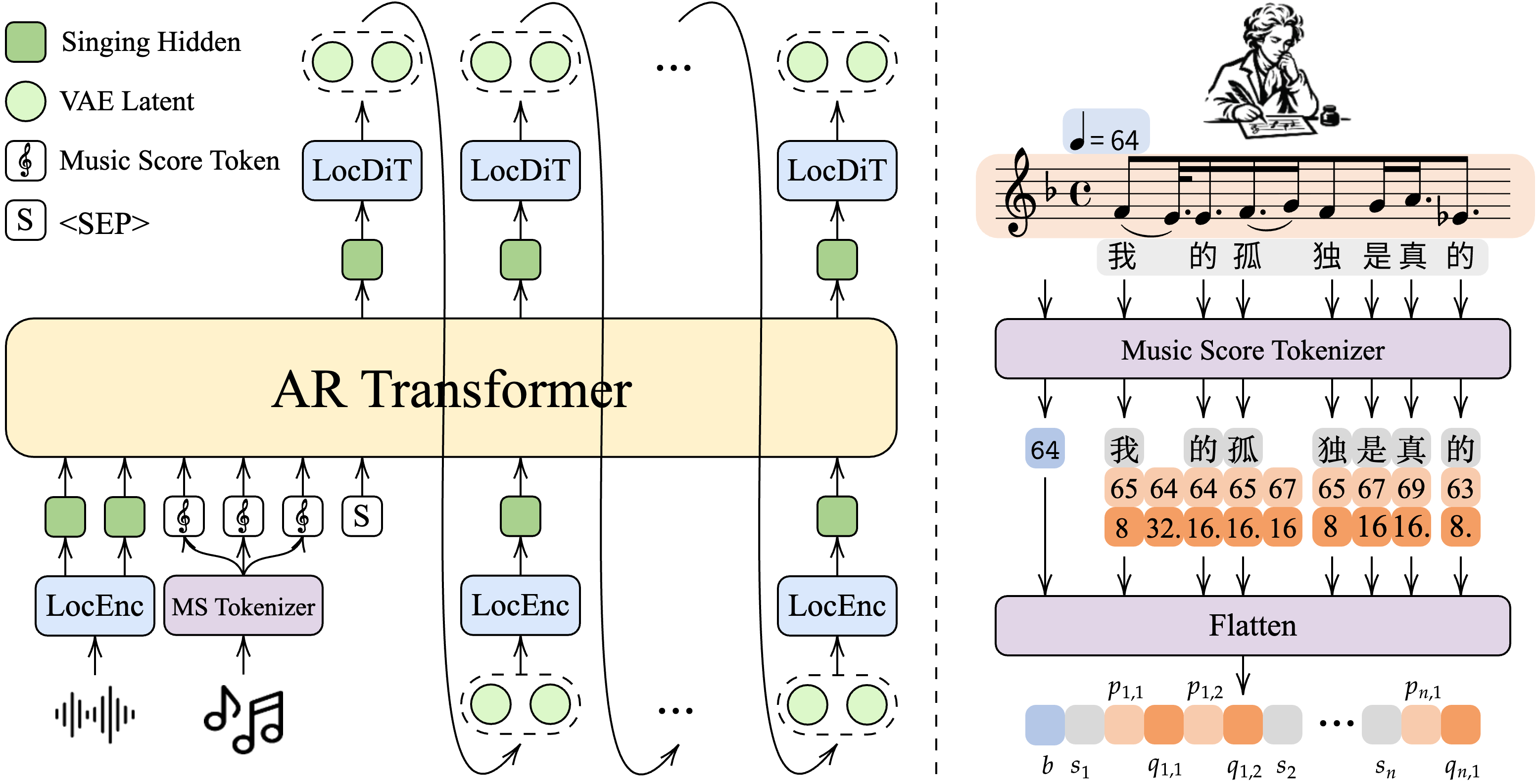 VocalRender architecture