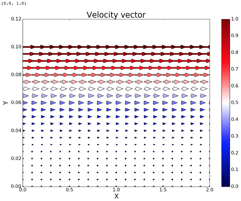 Matplotlib velocity