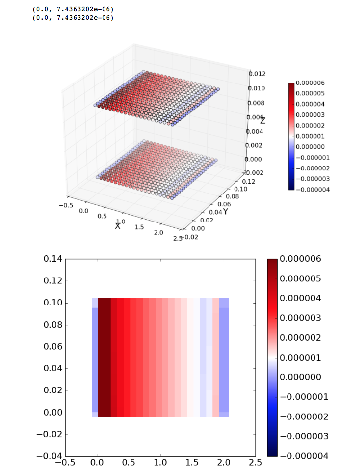 Matplotlib pressure