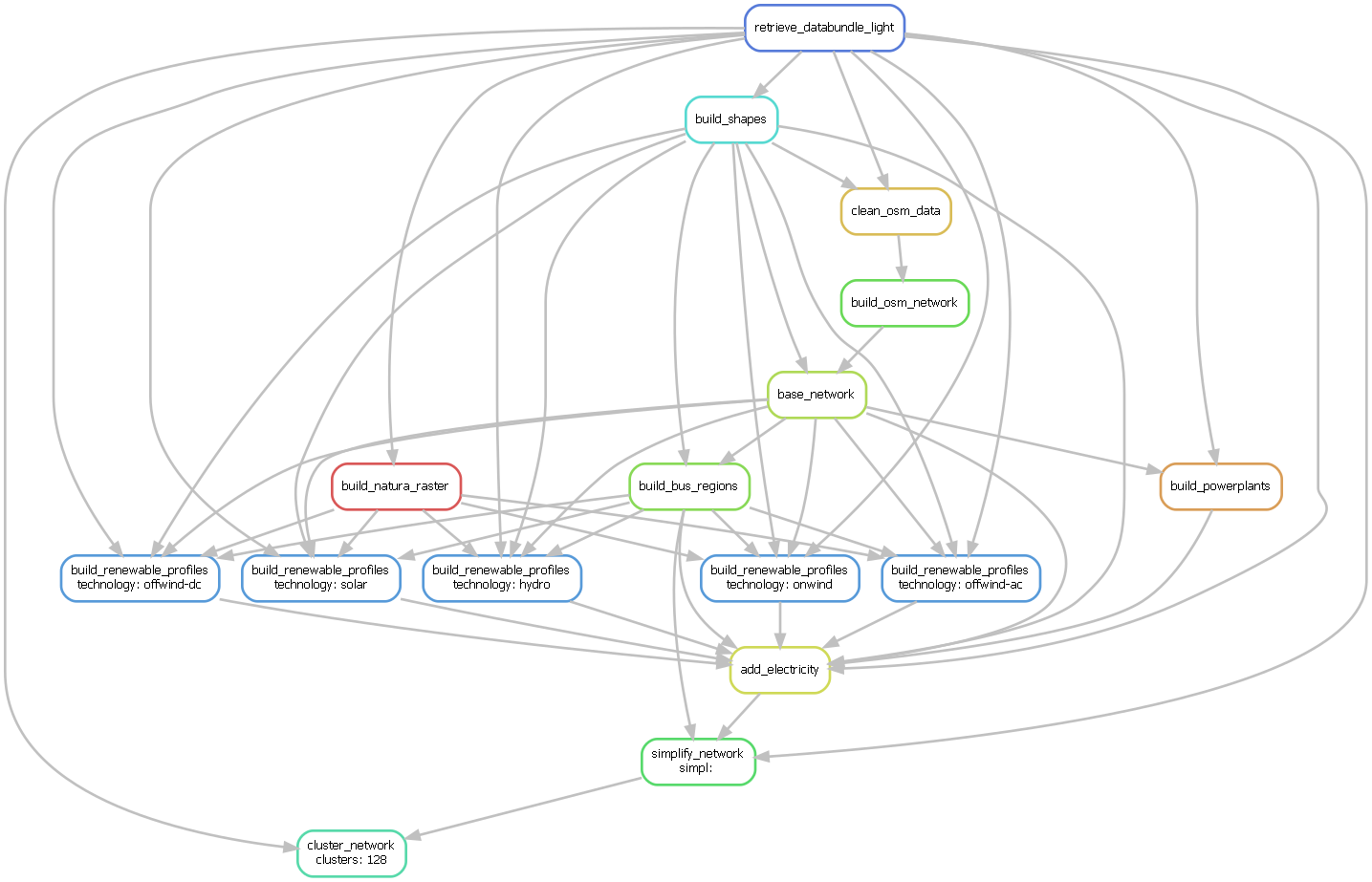 Workflow diagram