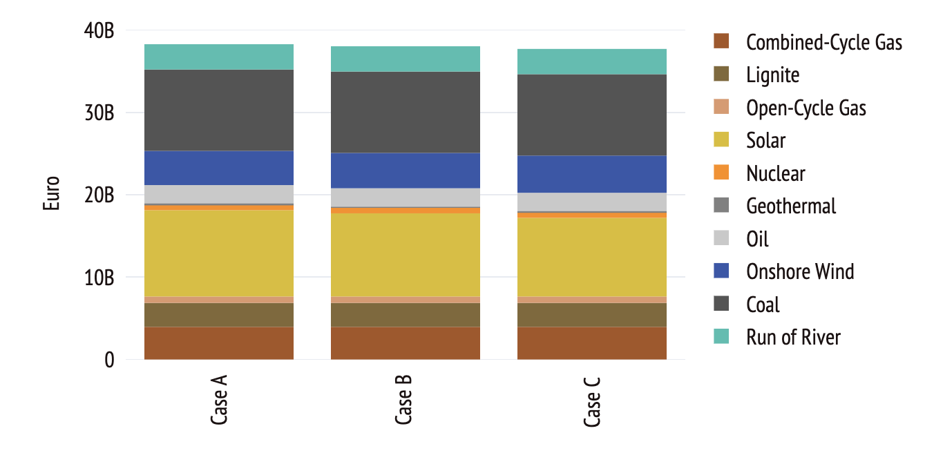 Result Preview