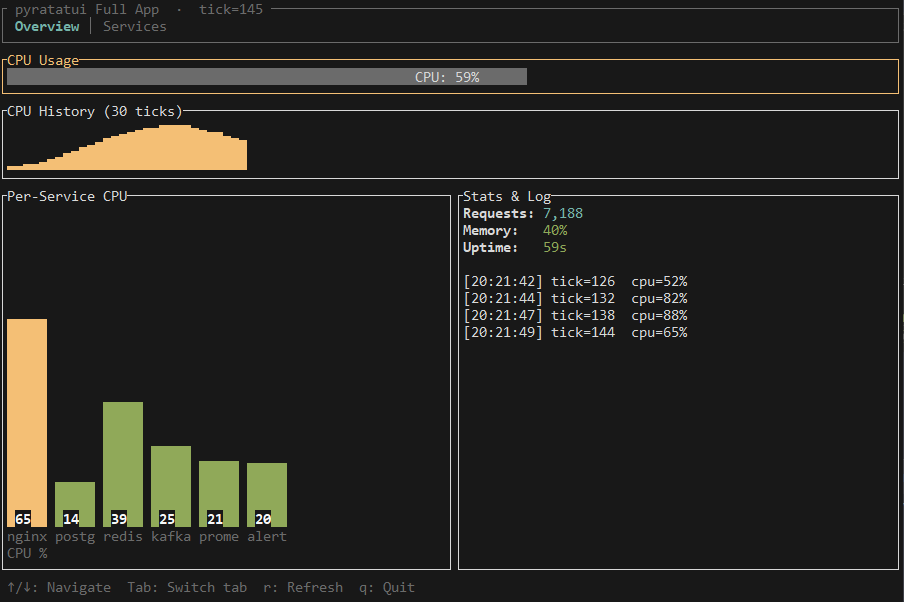 pyratatui/pyratatui cover