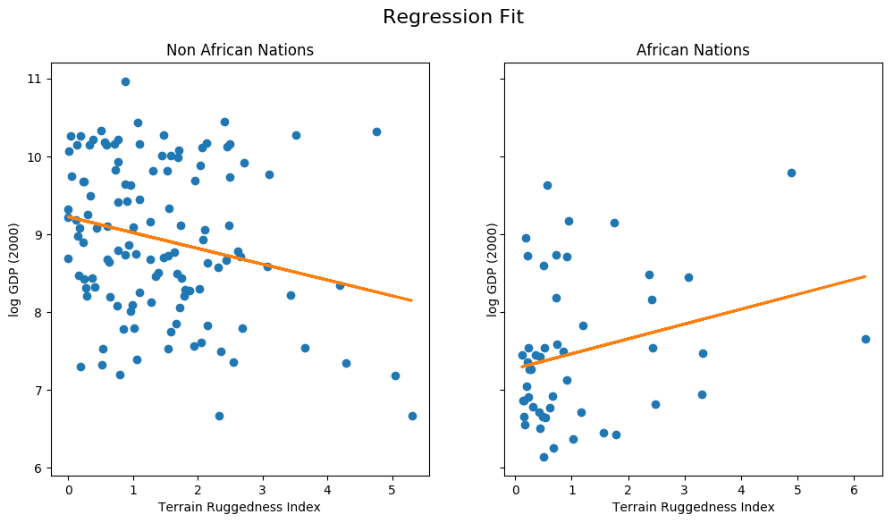 _images/bayesian_regression_12_0.png