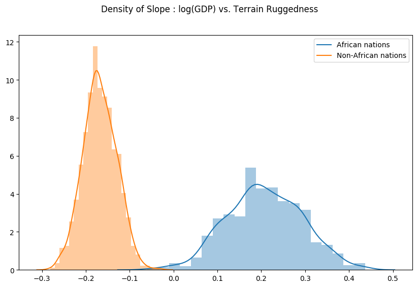 _images/bayesian_regression_33_0.png