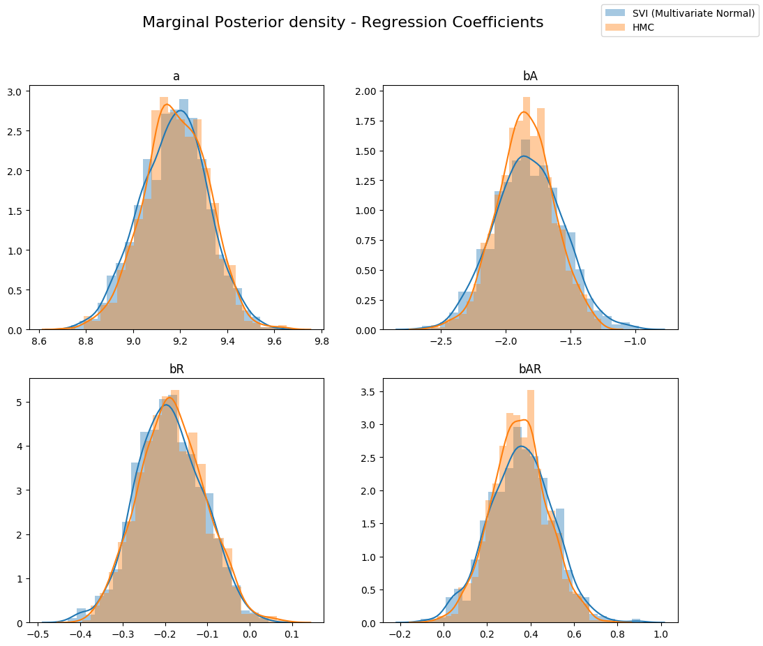 _images/bayesian_regression_ii_23_0.png