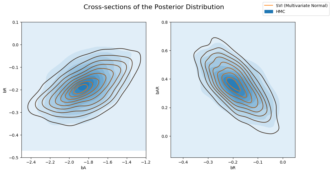 _images/bayesian_regression_ii_27_0.png