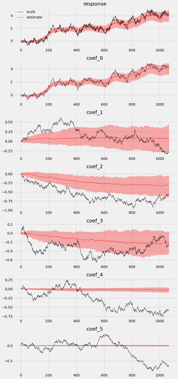 _images/forecasting_dlm_14_0.png