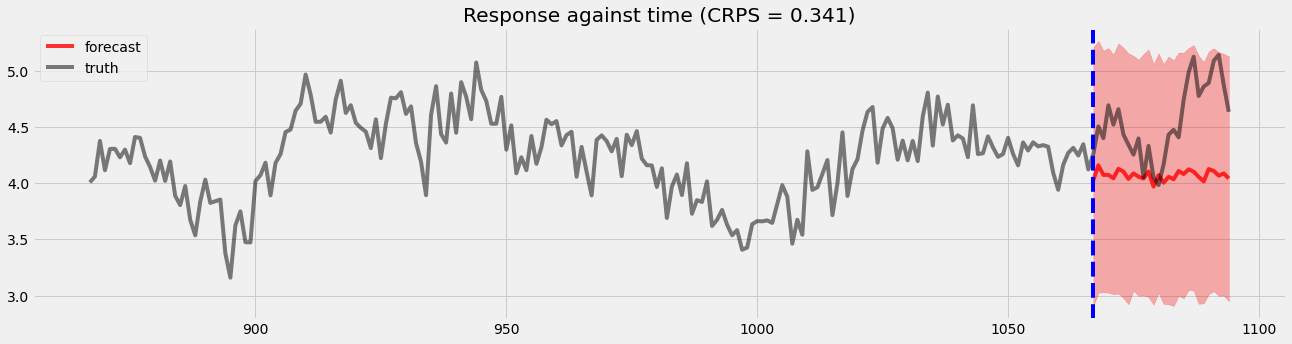 _images/forecasting_dlm_17_0.png