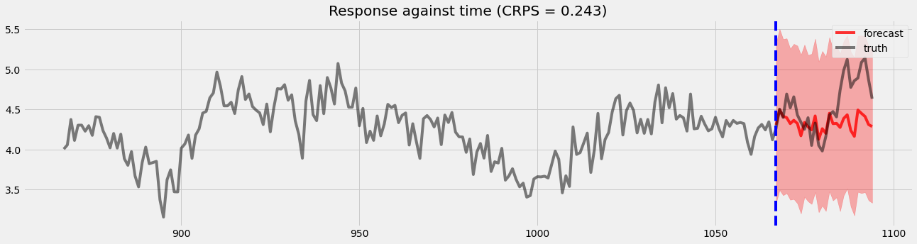 _images/forecasting_dlm_28_1.png