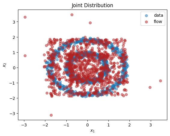 _images/normalizing_flows_intro_20_0.png