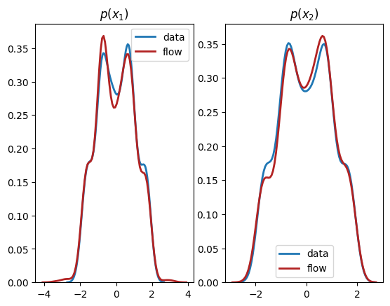 _images/normalizing_flows_intro_27_1.png