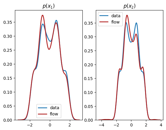 _images/normalizing_flows_intro_38_1.png