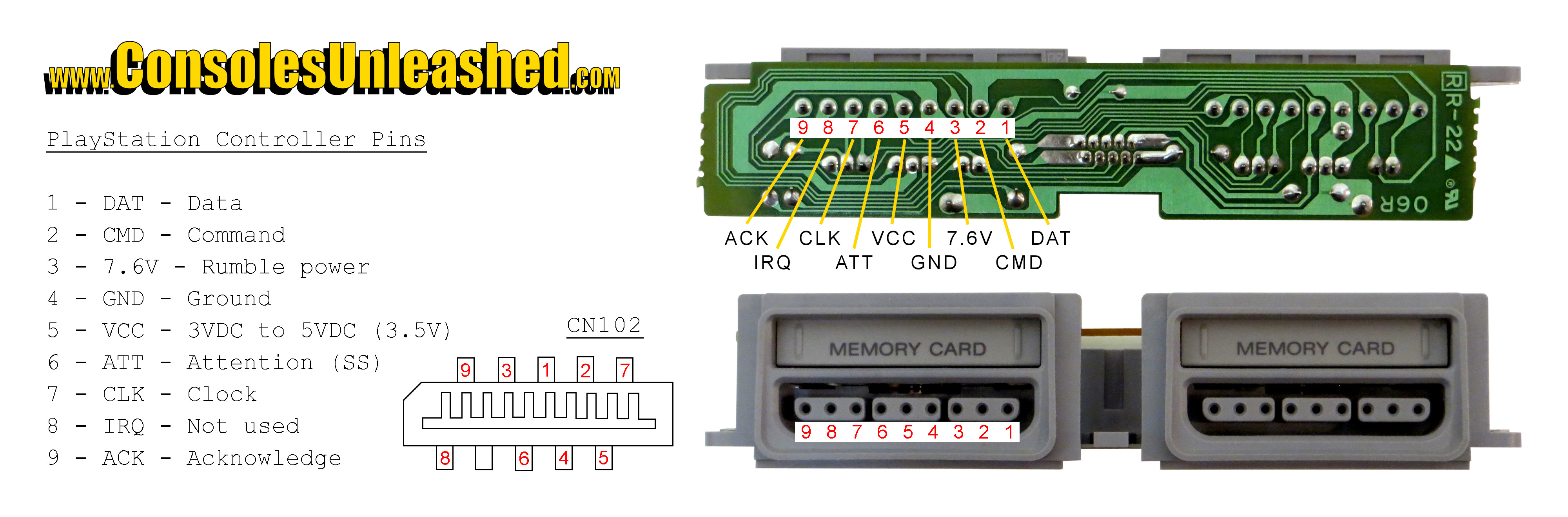 controller pin map