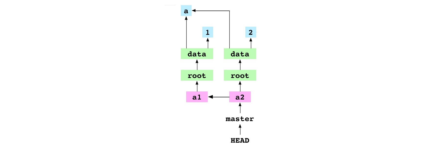 Git graph without the working copy and index