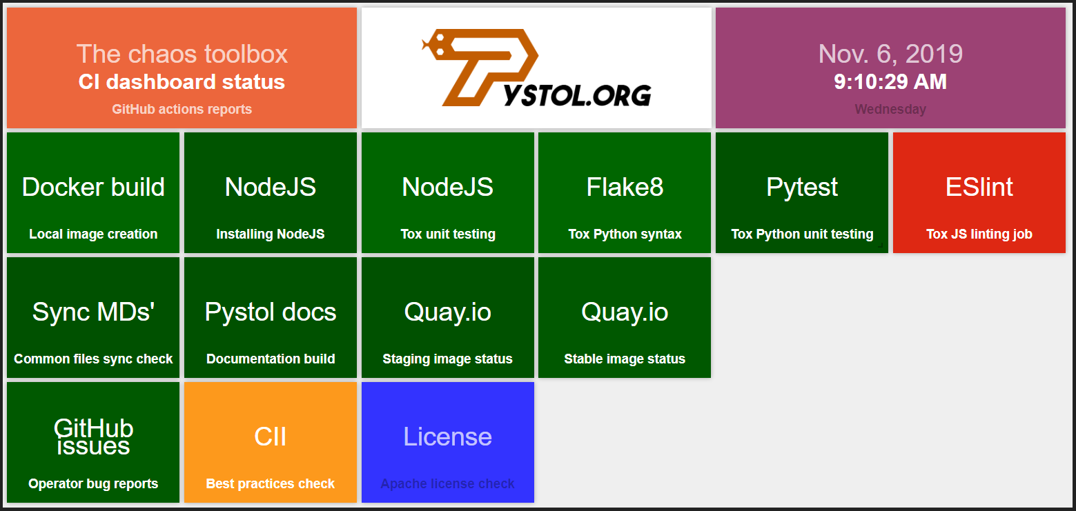 GitHub - pystol/badgeboard: Pystol.org - The open source, self-hosted and  cloud-native fault injection platform - Translate badges to CI dashboards