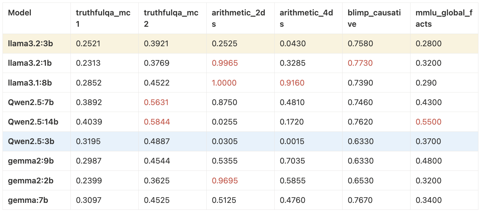 Base Model Comparisons