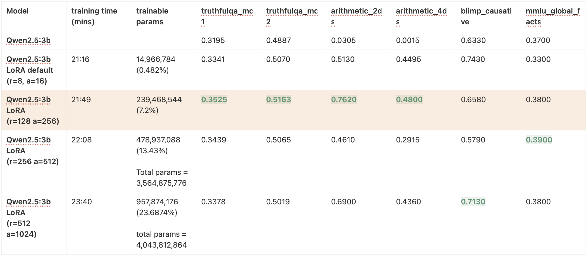 Llama 3.2 1B Results