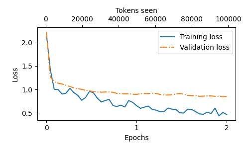 SmolLM Training Loss