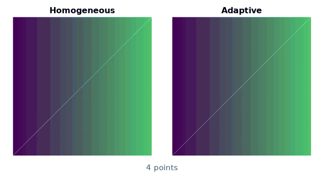 Learner2D: homogeneous grid versus adaptive triangulation of a ring