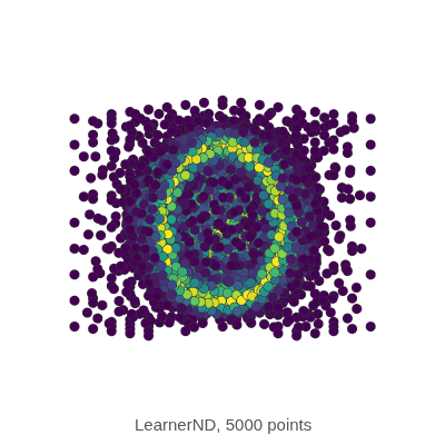 LearnerND: sampled points concentrate on a spherical shell