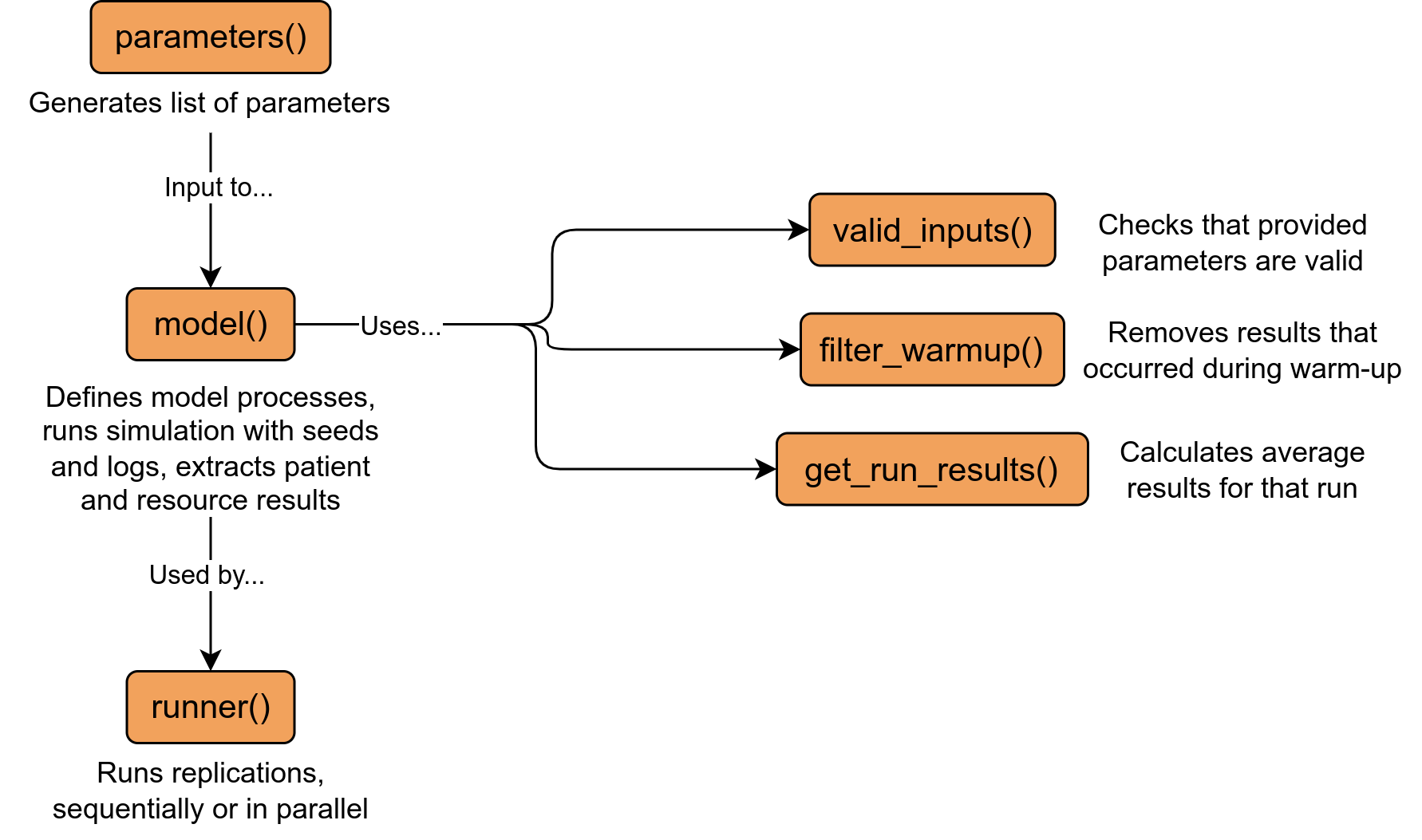 Model structure diagram