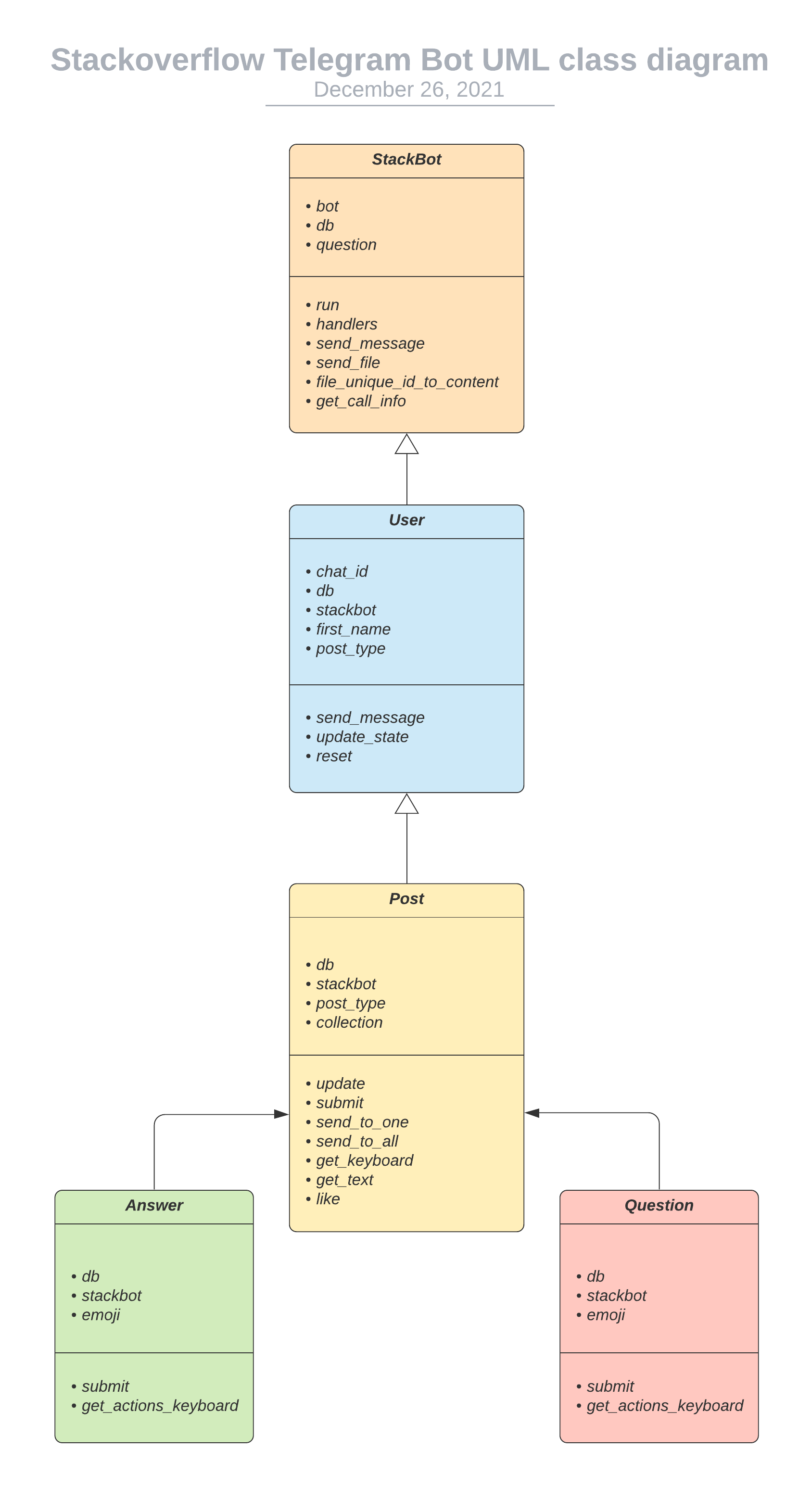 UML Diagram