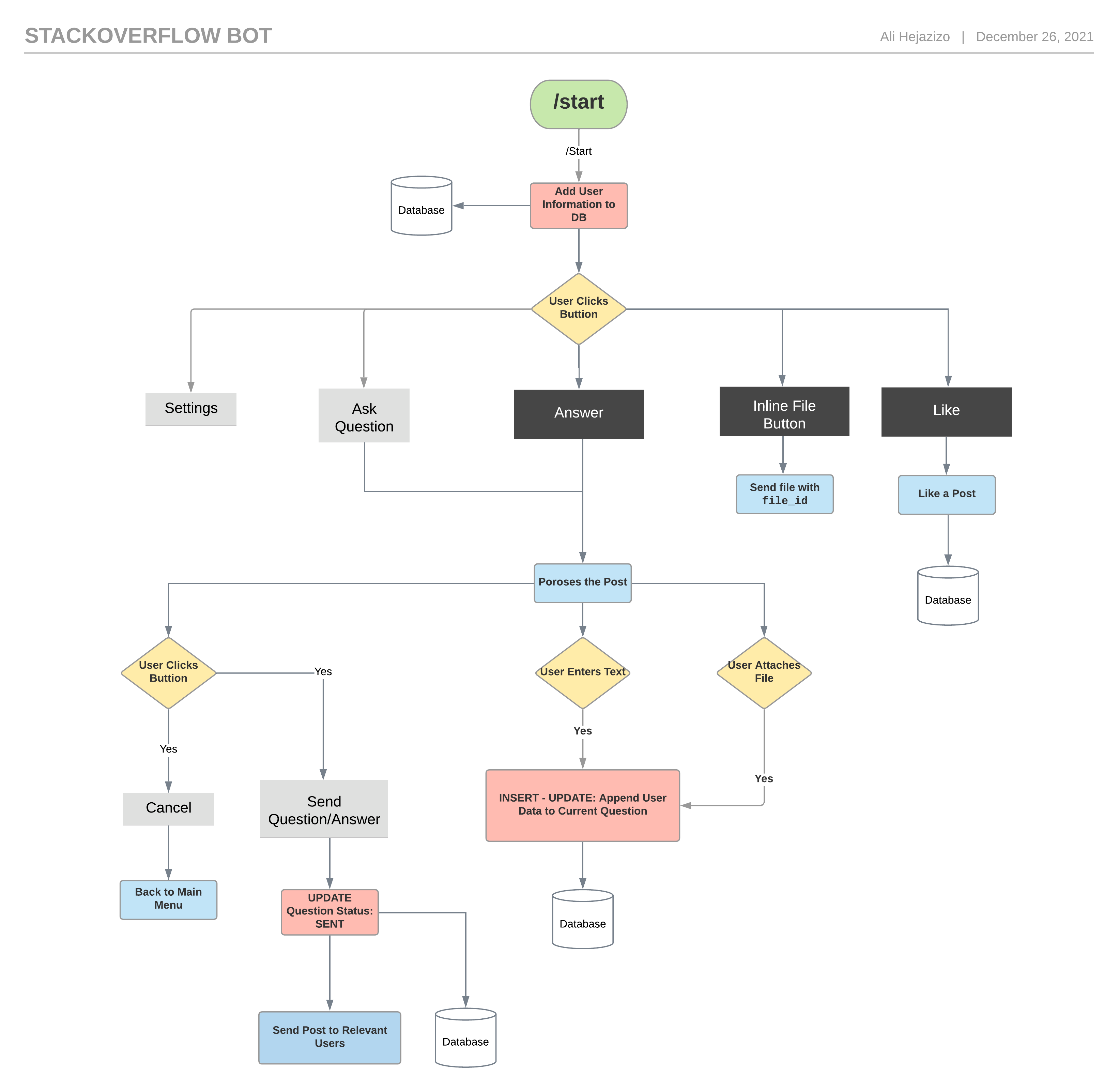 User Journey