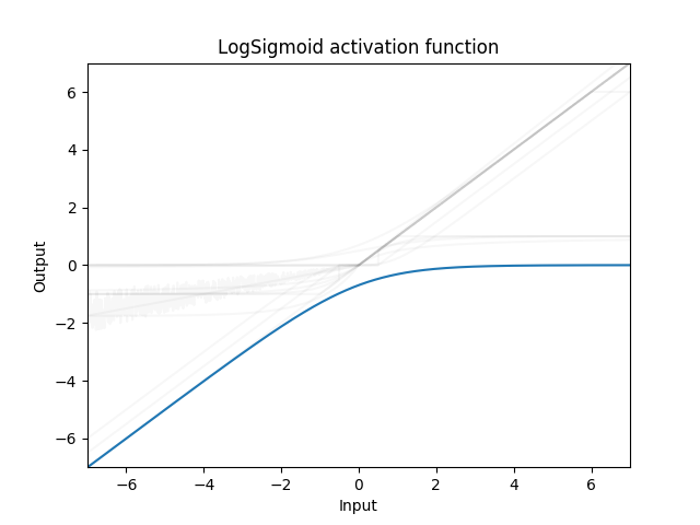 torch.nn — PyTorch master documentation