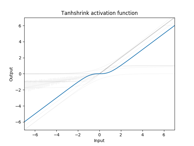 torch.nn — PyTorch master documentation