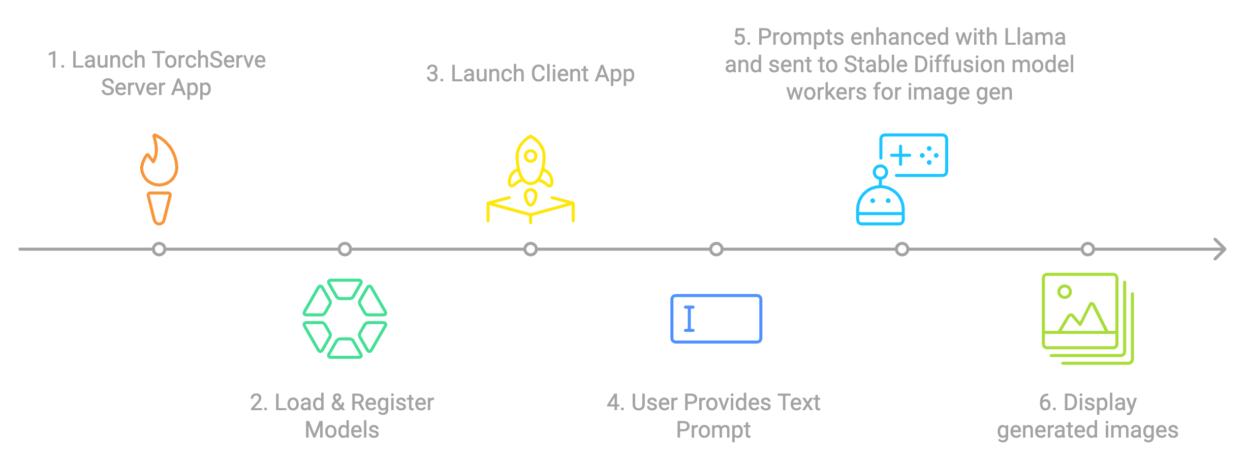 Multi-Image Generation App Workflow