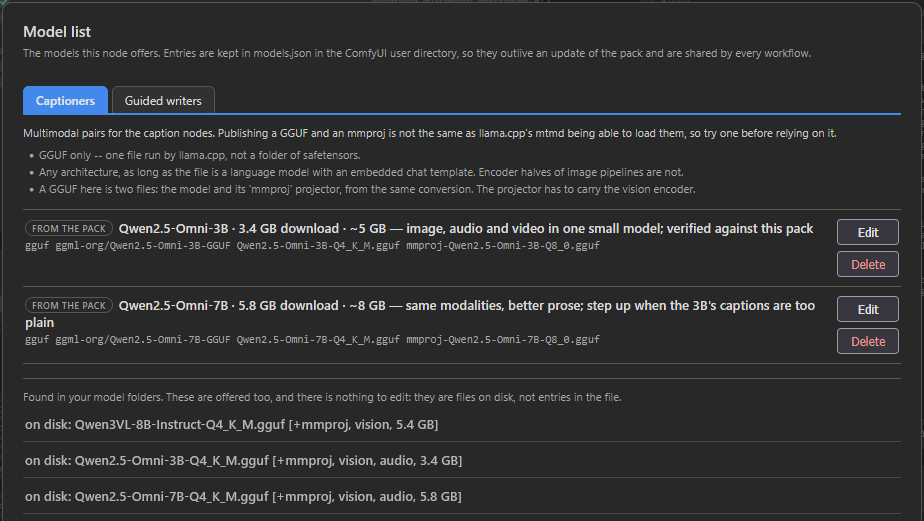 The Model list window over the graph, headed “Model list” above the line “The models this node offers. Entries are kept in models.json in the ComfyUI user directory, so they outlive an update of the pack and are shared by every workflow.” Two tabs, Captioners lit and Guided writers beside it, over what that list requires: GGUF only, one file run by llama.cpp rather than a folder of safetensors; any architecture as long as the file is a language model with an embedded chat template; and a pair — the model and its ‘mmproj’ projector, from the same conversion. Below them two entries badged FROM THE PACK — Qwen2.5-Omni-3B, a 3.4 GB download needing about 5 GB, and Qwen2.5-Omni-7B, 5.8 GB needing about 8 — each showing its format, repository, file and projector in monospace, with Edit and Delete buttons at the right. Under a rule, “Found in your model folders. These are offered too, and there is nothing to edit: they are files on disk, not entries in the file.” heads three unbuttoned rows: on disk: Qwen3VL-8B-Instruct-Q4_K_M.gguf [+mmproj, vision, 5.4 GB], and the Omni 3B and 7B pairs, both marked vision and audio