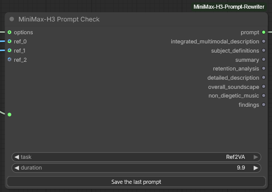 The MiniMax-H3 Prompt Check node: an options socket and three reference sockets labelled ref_0, ref_1 and ref_2 down the left, two of them connected; nine outputs down the right — prompt first, then integrated_multimodal_description, subject_definitions, summary, retention_analysis, detailed_description, overall_soundscape and non_diegetic_music, with findings last. Below them a tall empty prompt box, a task dropdown reading Ref2VA, a duration of 9.9, and one button: Save the last prompt