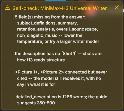 A warning toast titled "Self-check: MiniMax-H3 Universal Writer", listing three warnings marked with an exclamation point — 5 fields missing from the answer, naming subject_definitions, summary, retention_analysis, overall_soundscape and non_diegetic_music with the advice to lower the temperature or try a larger writer model; the description has no Shot 1, shots being how H3 reads structure; Picture 1 and Picture 2 connected but never cited, the model still receiving them with no say in what they are for — and one note marked with a dash: detailed_description is 1286 words where the guide suggests 350–500