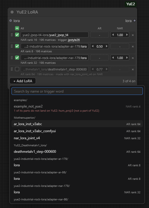The list of adapters, opened from the node. At the top a search box reading Search by name or trigger word. Below it the files grouped under their folders: Mothersuperior with ar_lora_inst_v3abc and ar_lora_inst_v3abc_comfyui at AR rank 64 and nar_lora_joint_v4 at NAR rank 32; an examples folder whose example_not_yue2 is greyed out with a red line, 1 of its parts do not land on YuE2: hum_proj.0 (not a part of YuE2); YuE2_Deathmetalv1_lora with deathmetalv1_step-000600; and four adapter folders of the industrial rock set, each holding one file named lora, at AR rank 8 or NAR rank 32